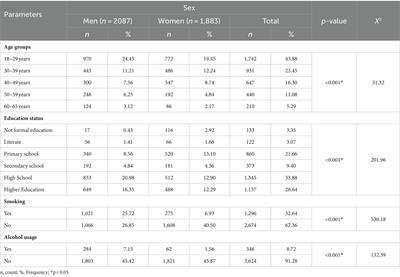 Obesity prevalence, nutritional status, and physical activity levels in Turkish adults during the COVID-19 pandemic